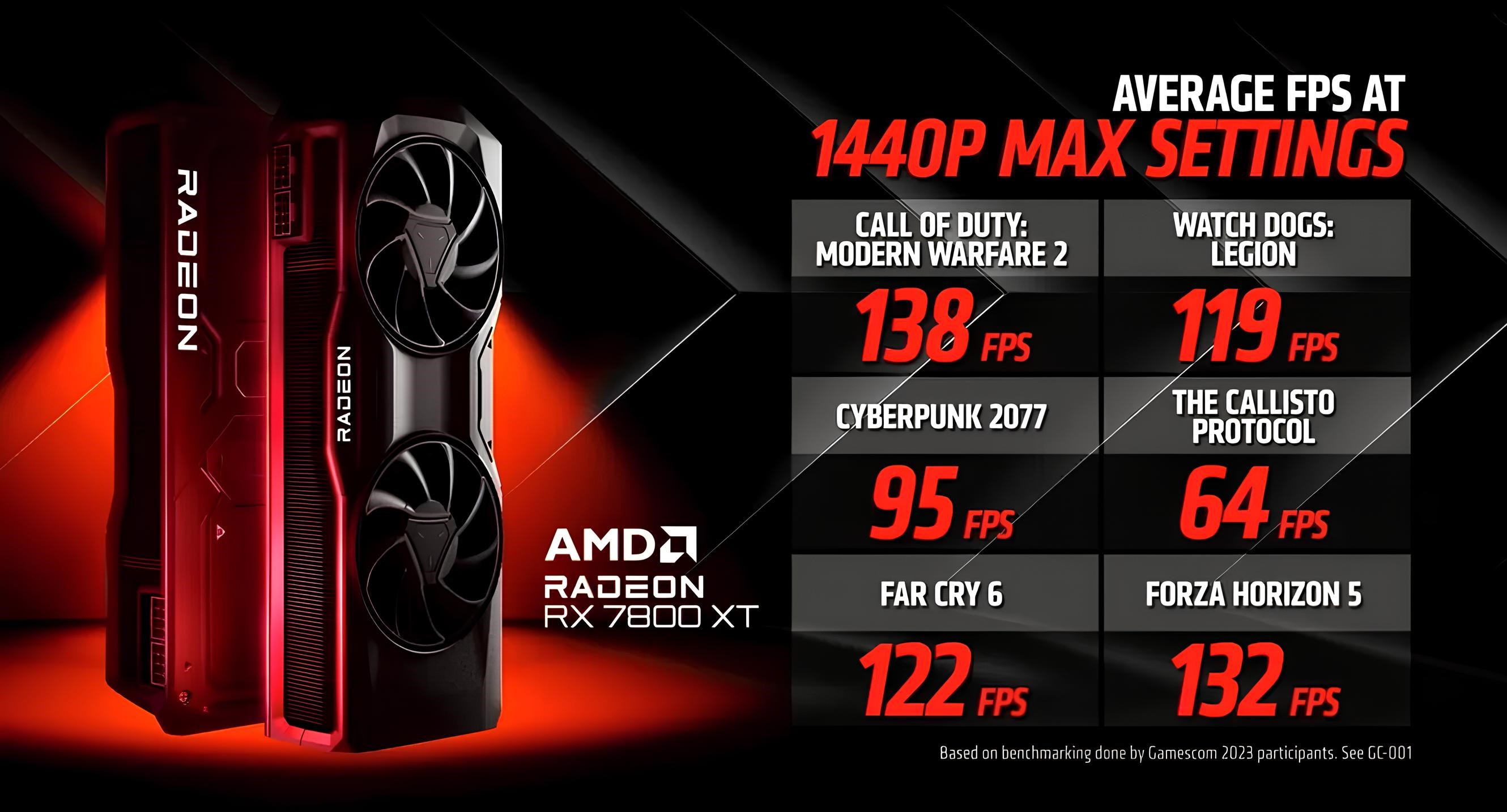 AMD Radeon RX 7800 XT ve RX 7700 XT tanıtıldı! İşte özellikleri