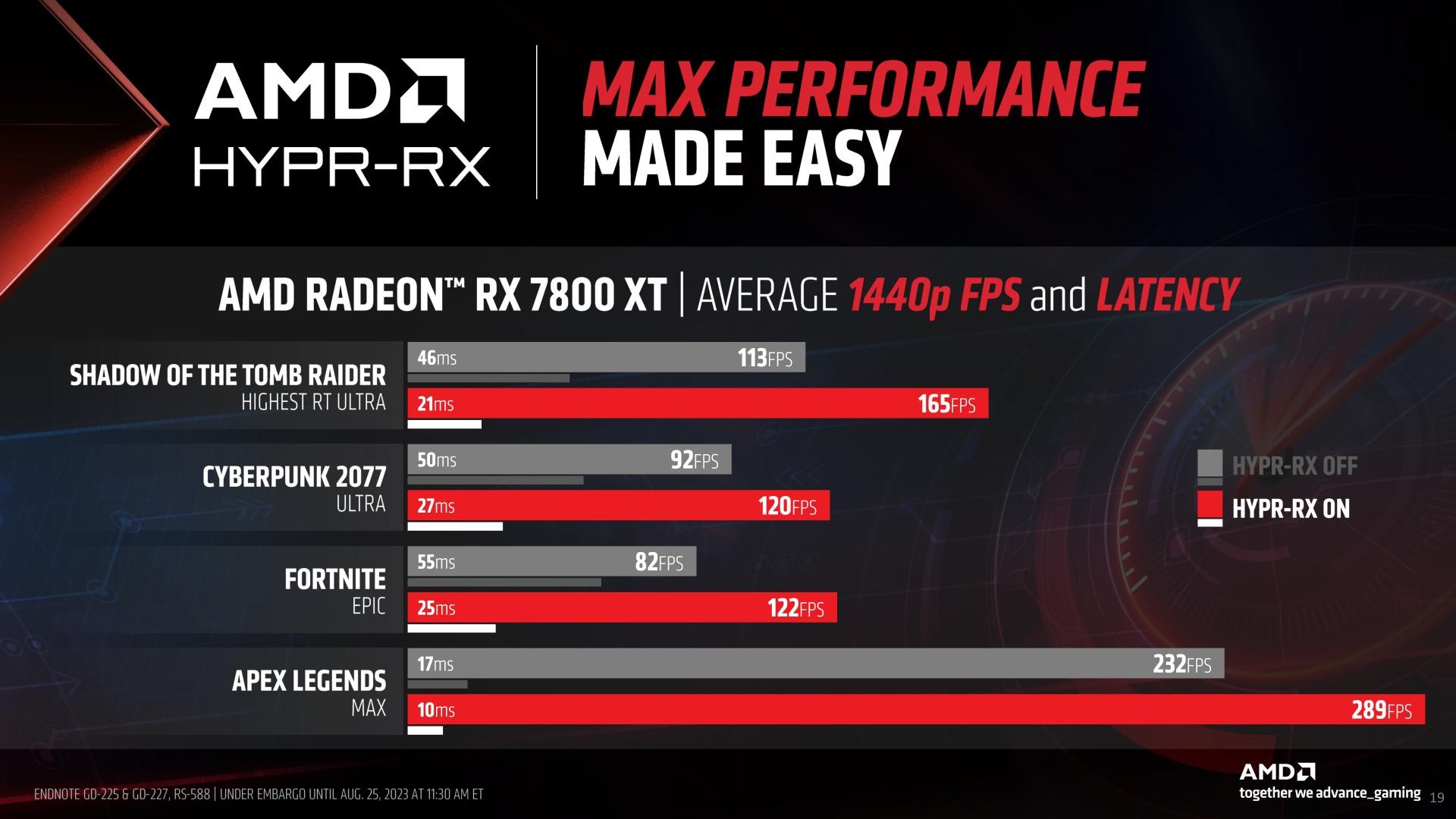 AMD HYPR-RX netleşmeye başladı: FSR 3.0 entegre olacak
