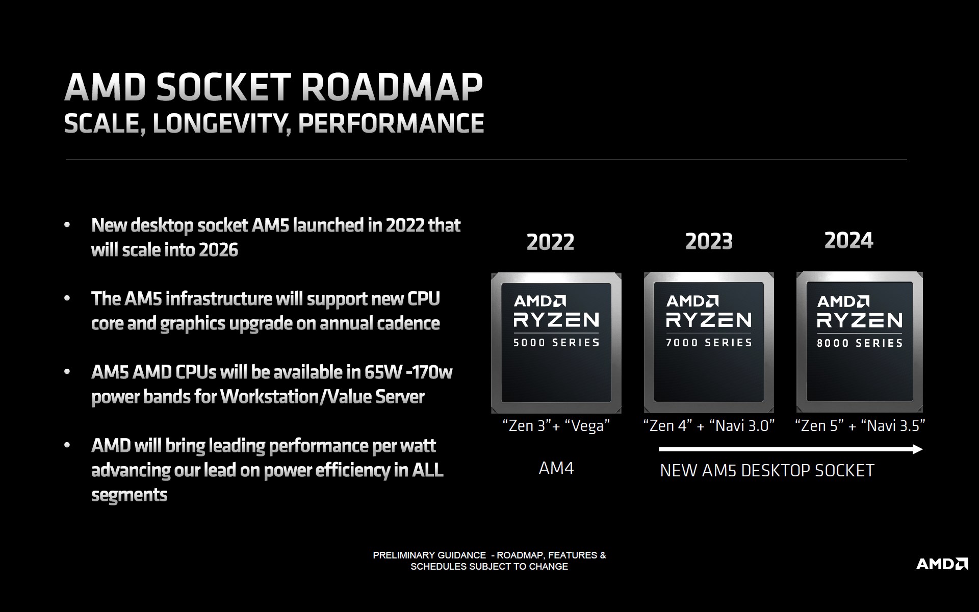 AMD Ryzen 8000 serisinden yeni bilgiler geldi