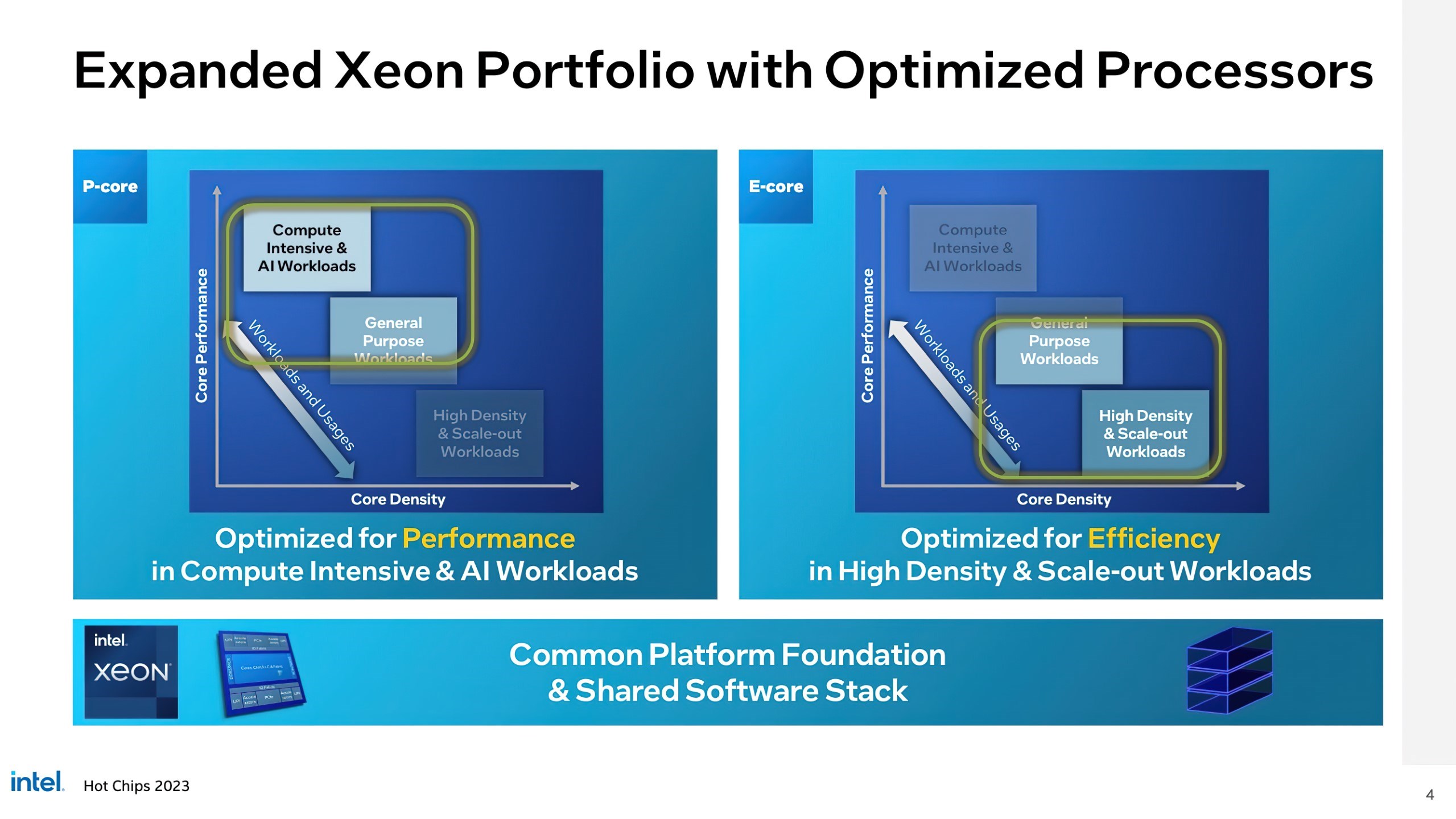 Intel, verimlilikte rekor kıran yeni Xeon CPU’ları detaylandırdı