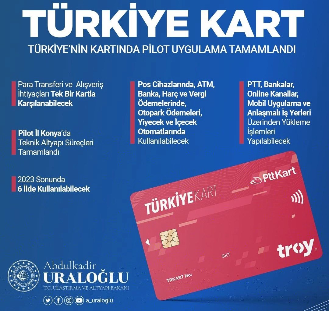 Türkiye Kart