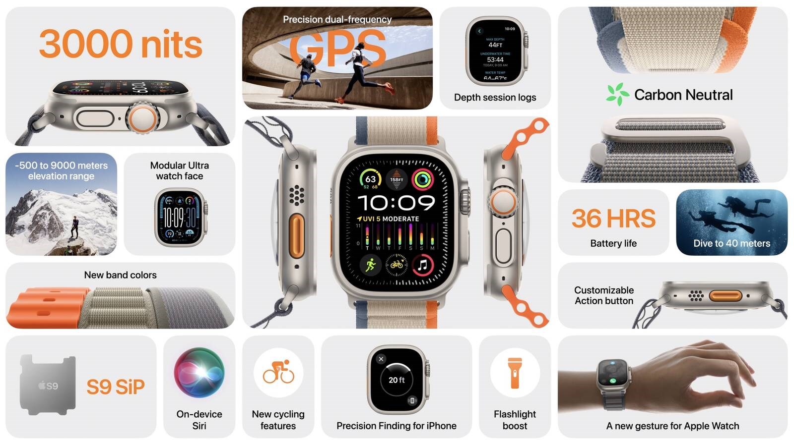 Apple Watch Ultra 2 tanıtıldı! İşte özellikleri ve fiyatı