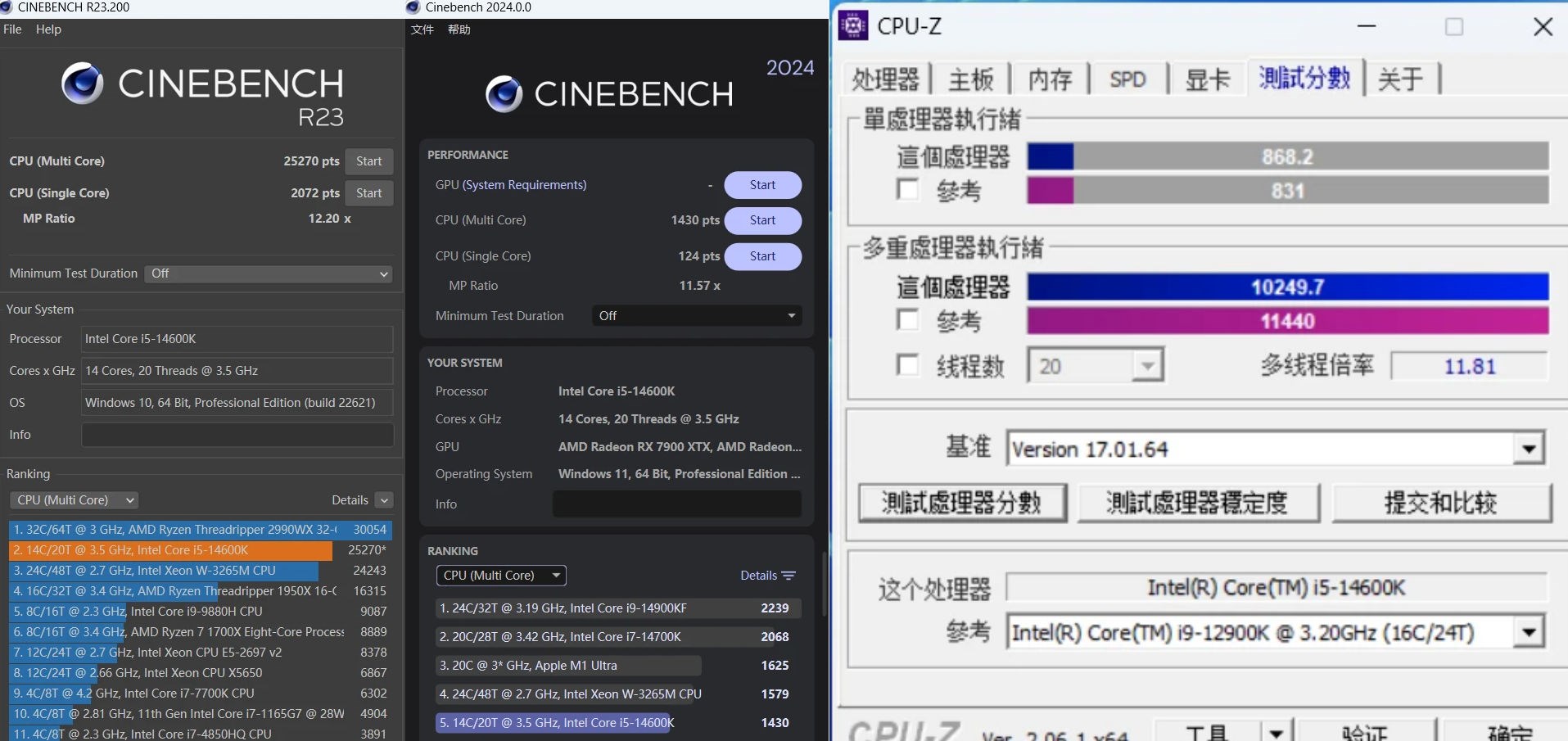 Intel Core i5-14600K lansmandan önce test edildi: İşte sonuçlar