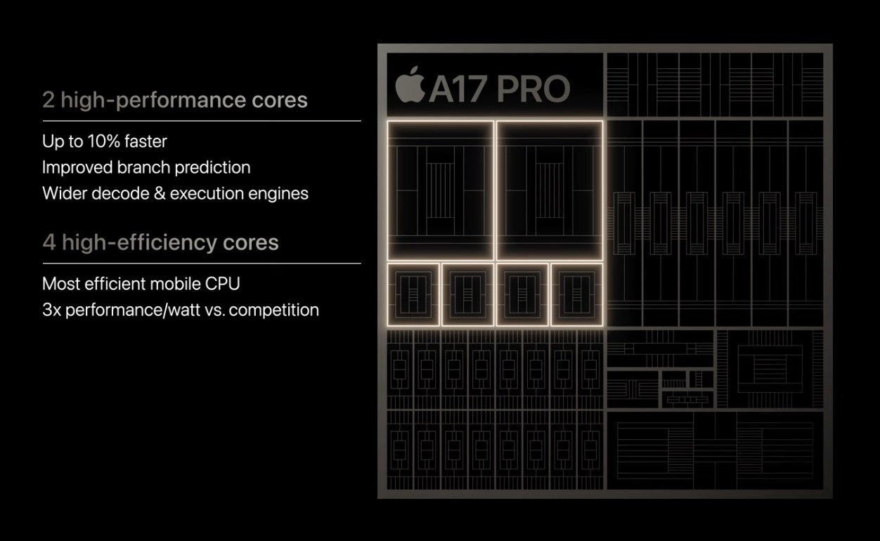 Apple A17 Pro Vs A16 Bionic Cip Karsilastirmasi Ne Kadar Hizli168854 1