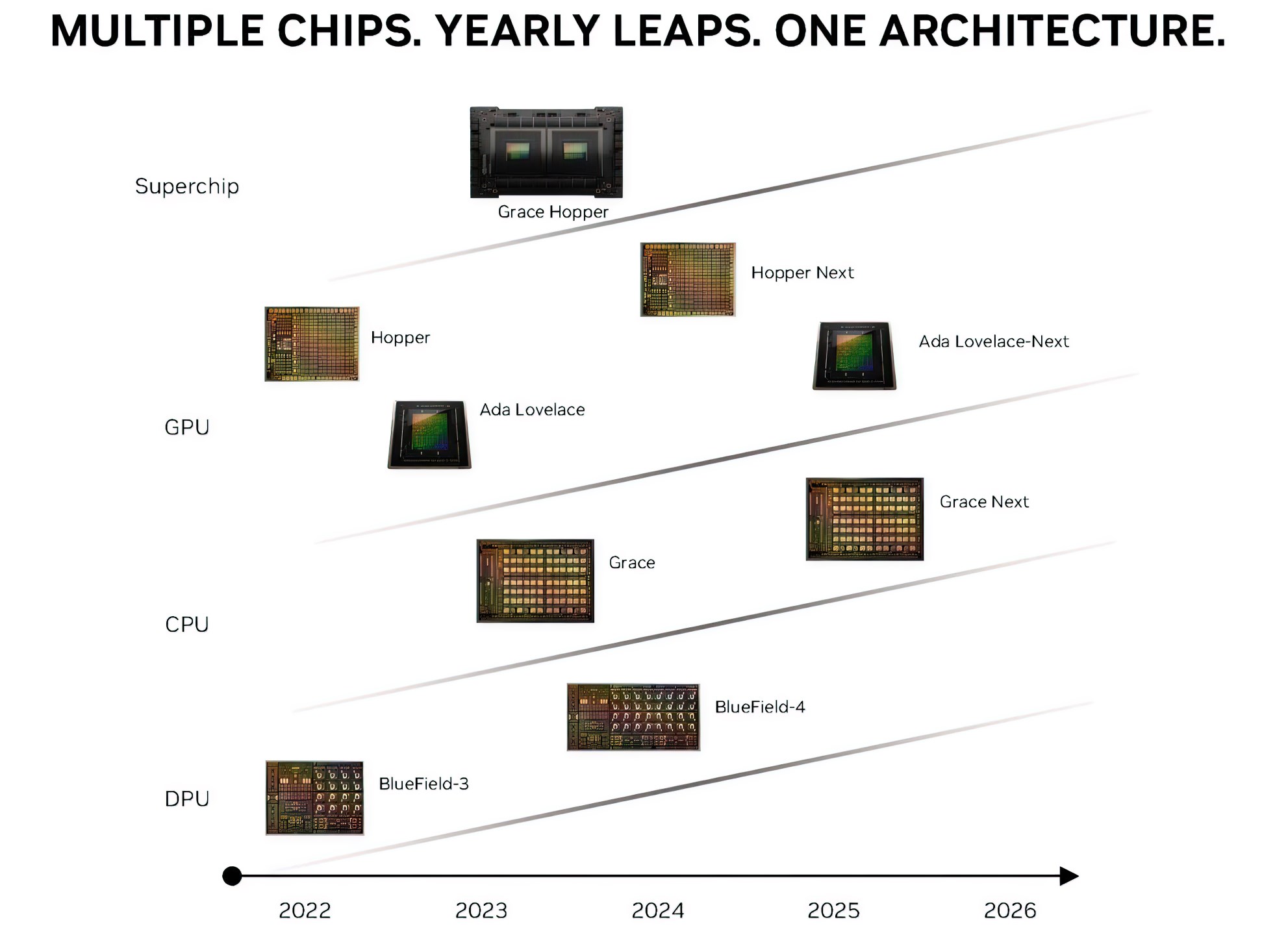 Nvidia’nın yeni nesil Blackwell GPU’ları detaylanıyor