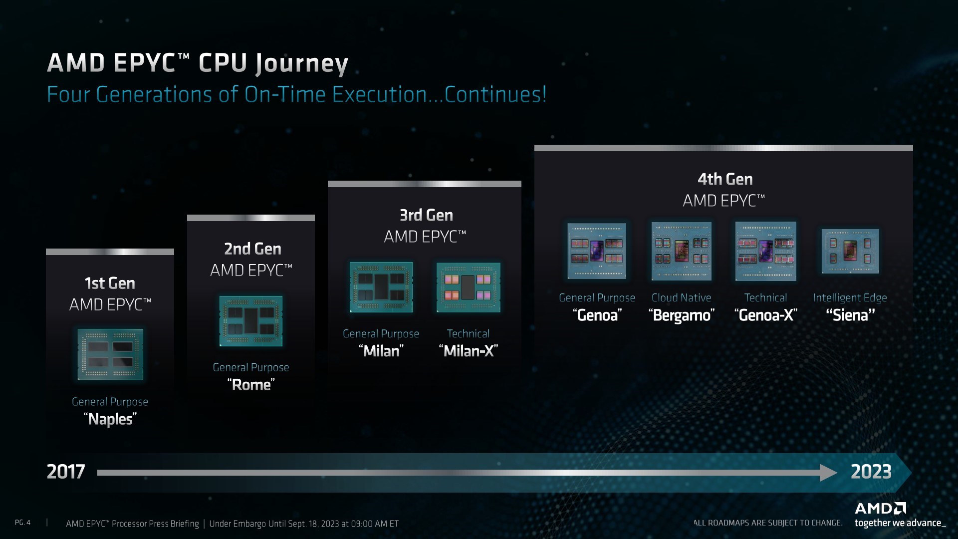 AMD, Zen 4c tabanlı EPYC 8004 serisi işlemcilerini duyurdu