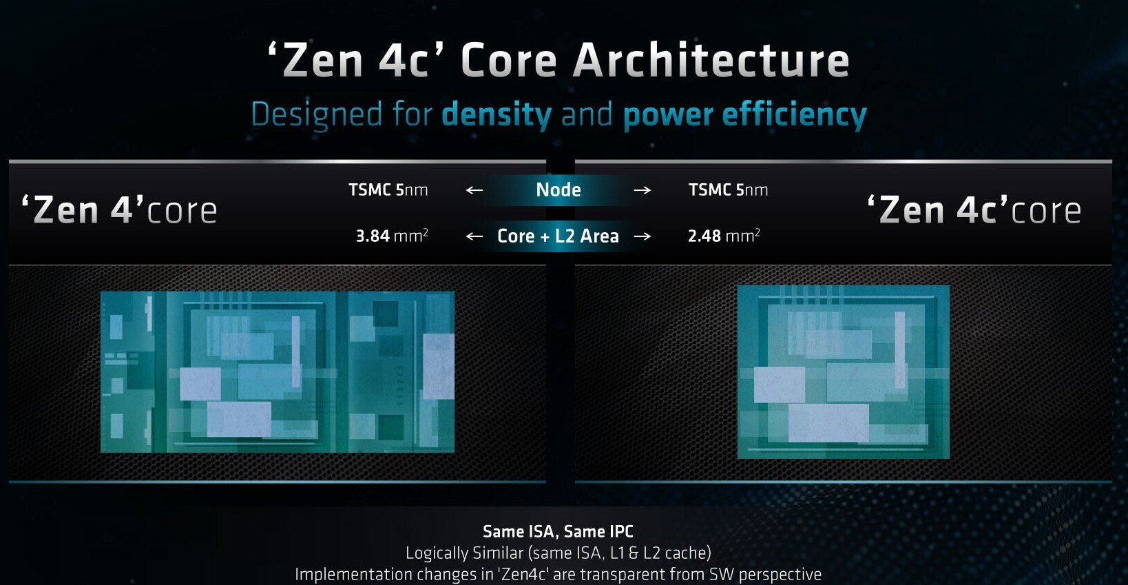 AMD, Zen 4c tabanlı EPYC 8004 serisi işlemcilerini duyurdu