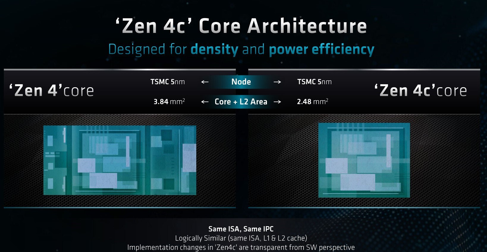 Amd Zen 4C Tabanli Epyc 8004 Serisi Islemcilerini Duyurdu168914 2