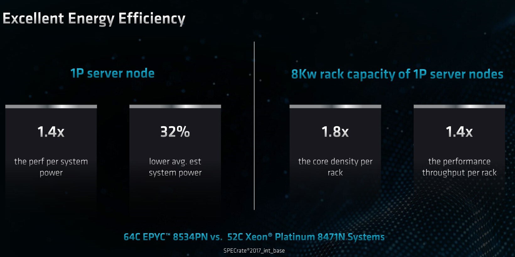 AMD, Zen 4c tabanlı EPYC 8004 serisi işlemcilerini duyurdu