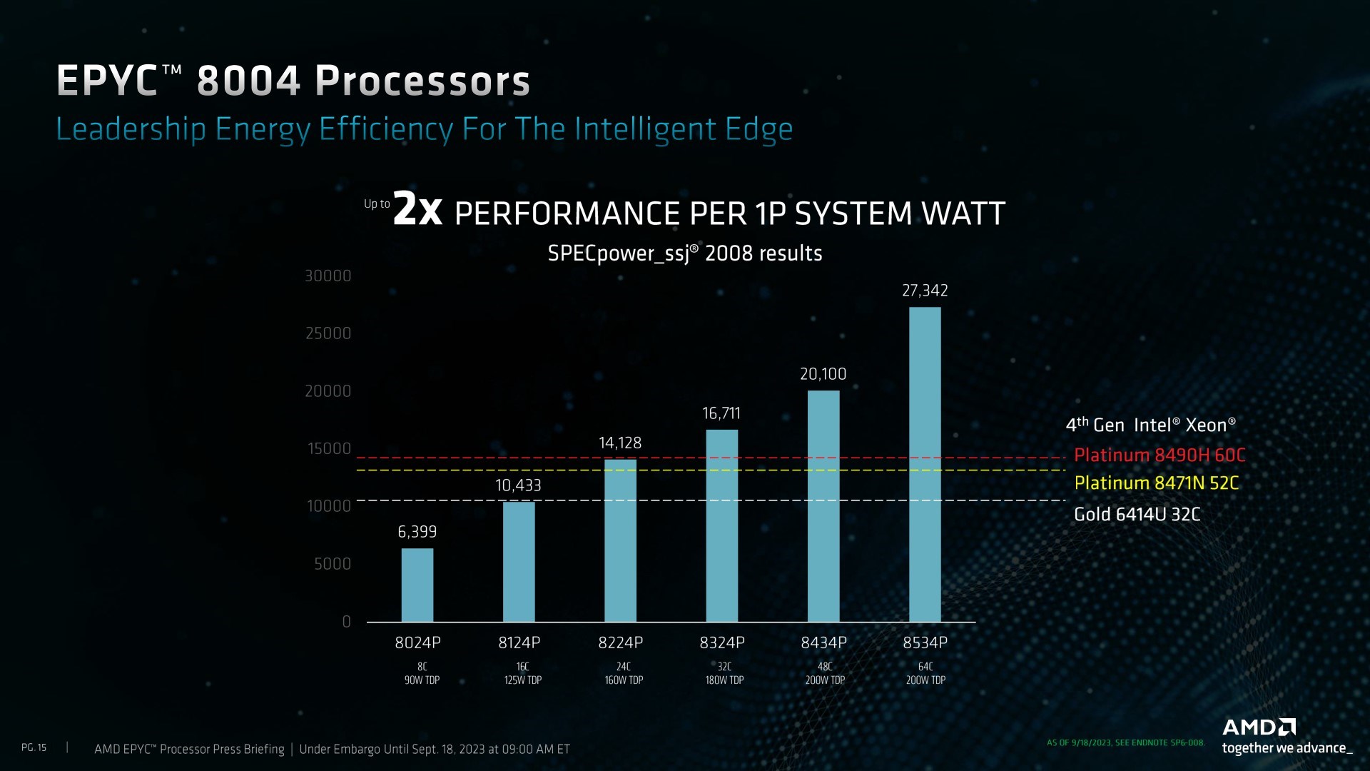 AMD, Zen 4c tabanlı EPYC 8004 serisi işlemcilerini duyurdu