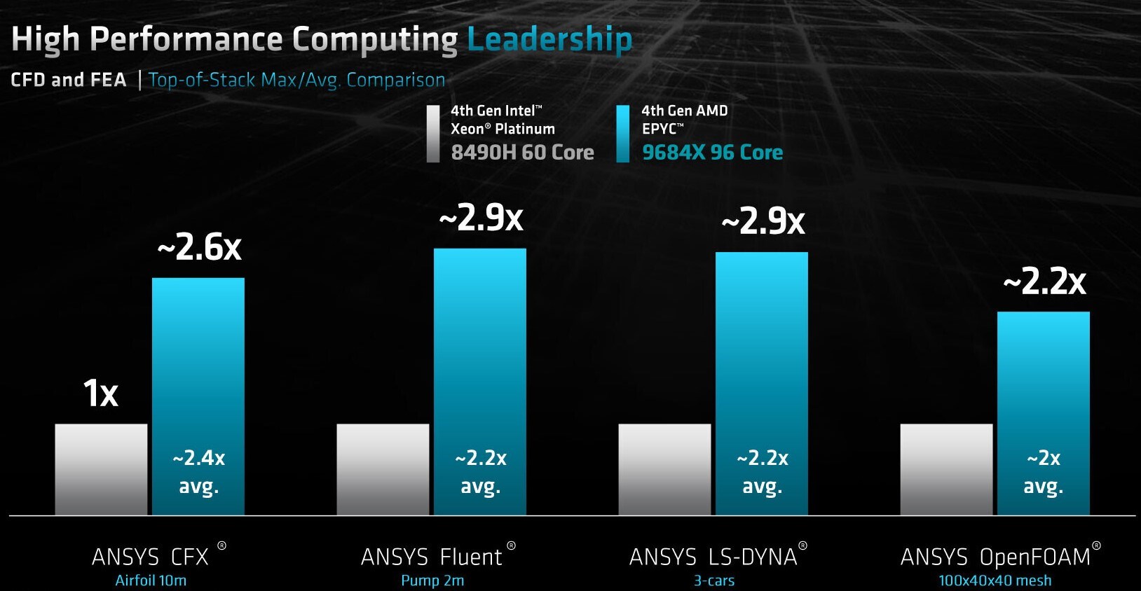 Amd Zen 4C Tabanli Epyc 8004 Serisi Islemcilerini Duyurdu168914 5