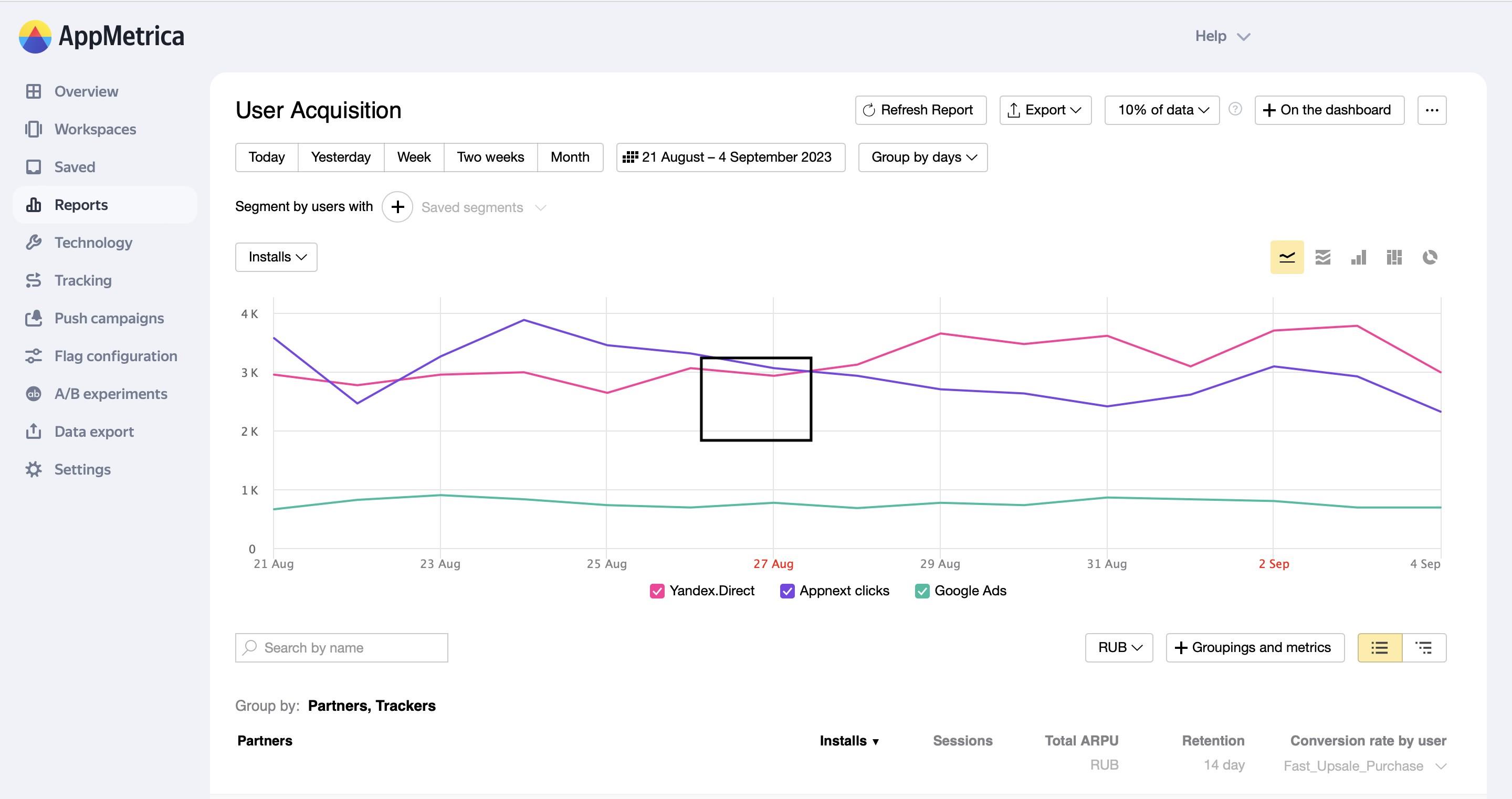 Yandex AppMetrica SDK, açık kaynak kodu ile geliştiricileri başr