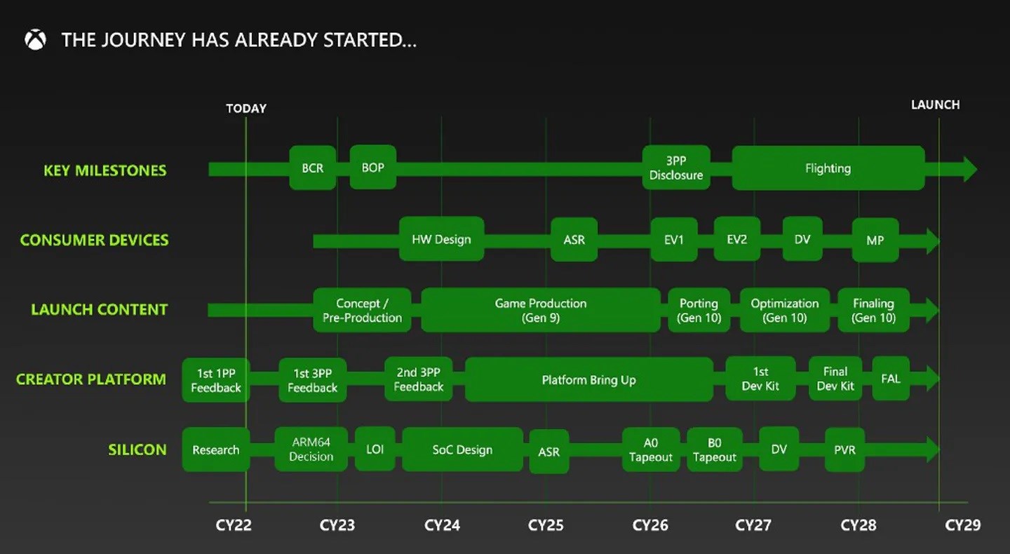 Yeni Xbox konsolu hibrit bir platform olabilir: İşte detaylar