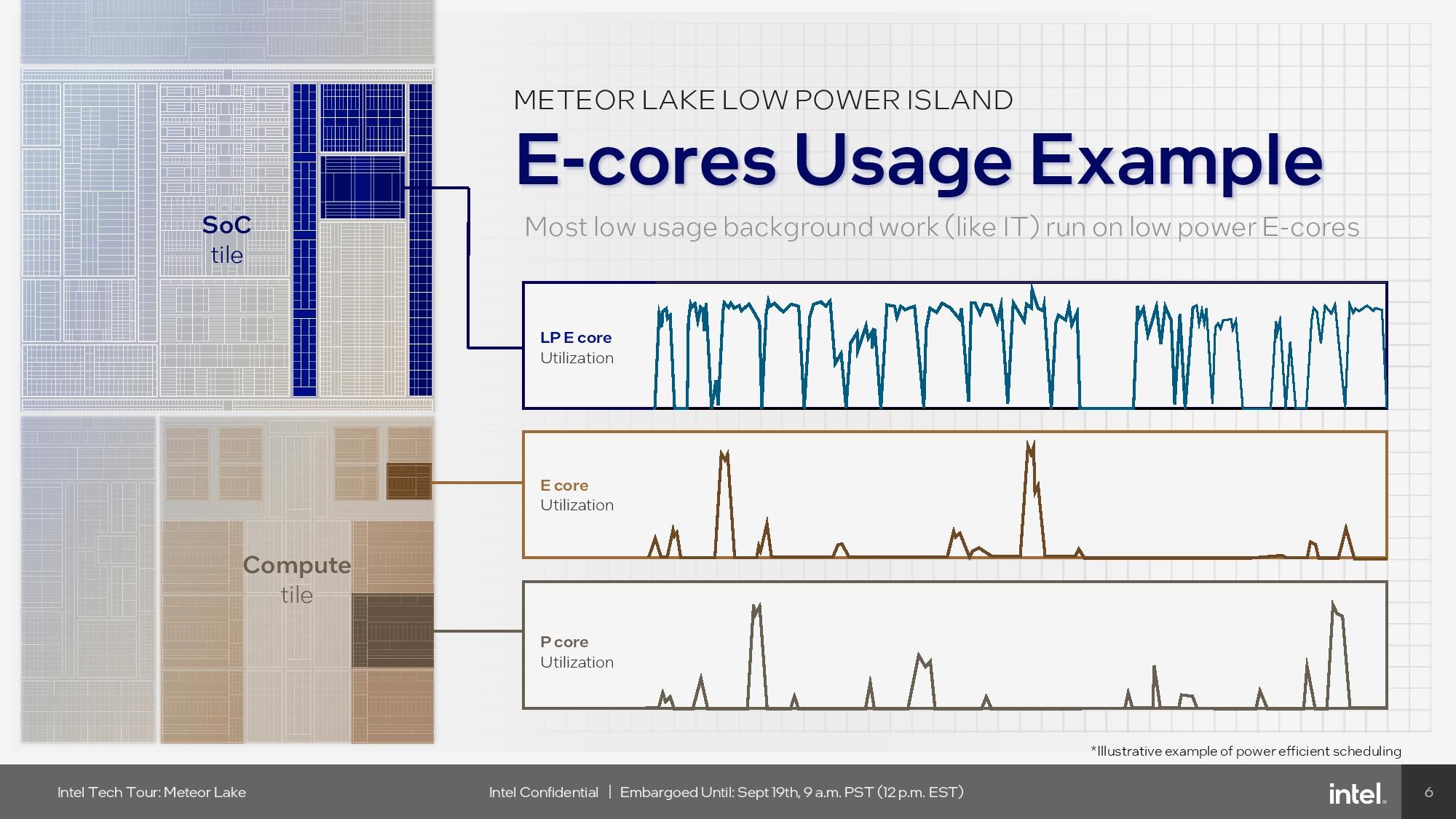 Intel Core Ultra Meteor Lake işlemciler tanıtıldı: İşte detaylar