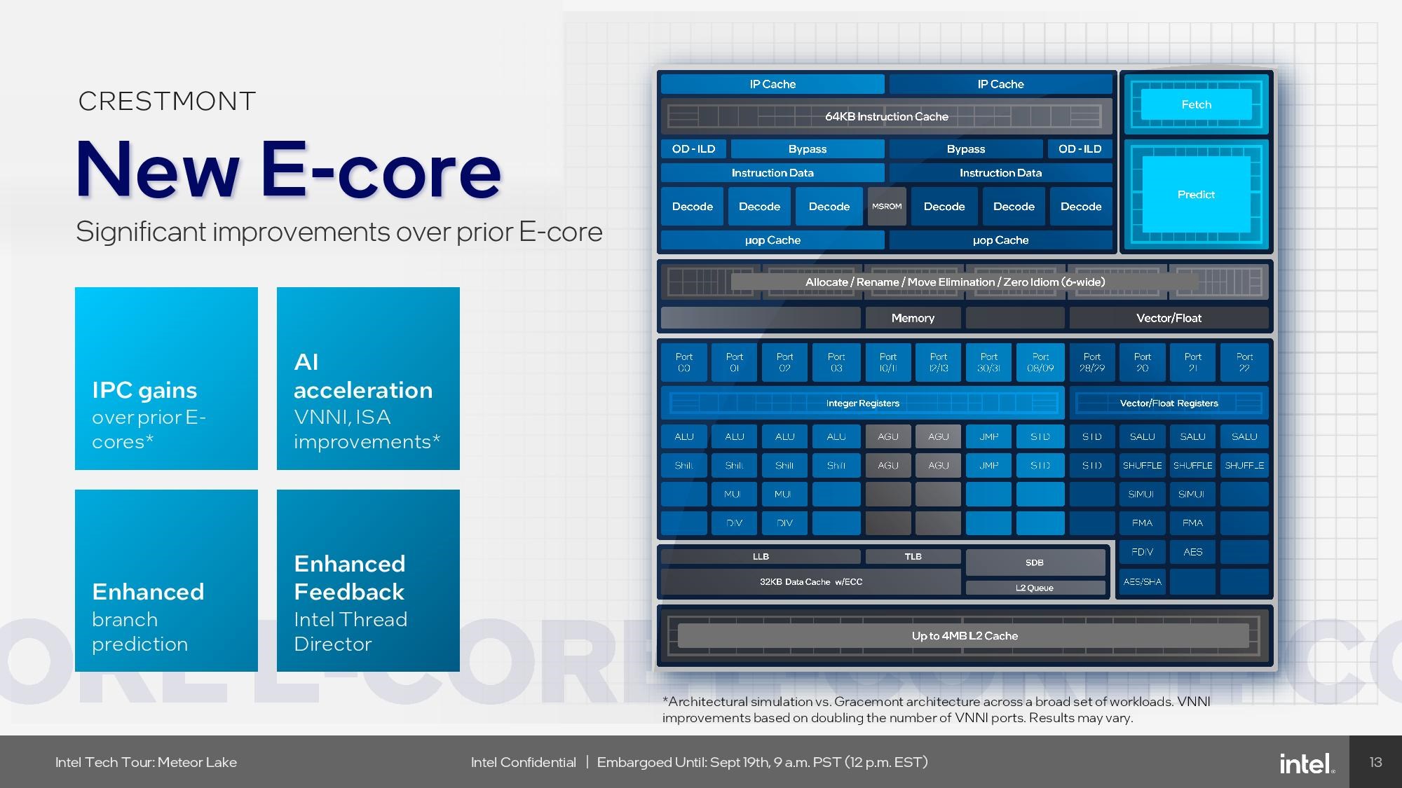 Intel Core Ultra Meteor Lake işlemciler tanıtıldı: İşte detaylar