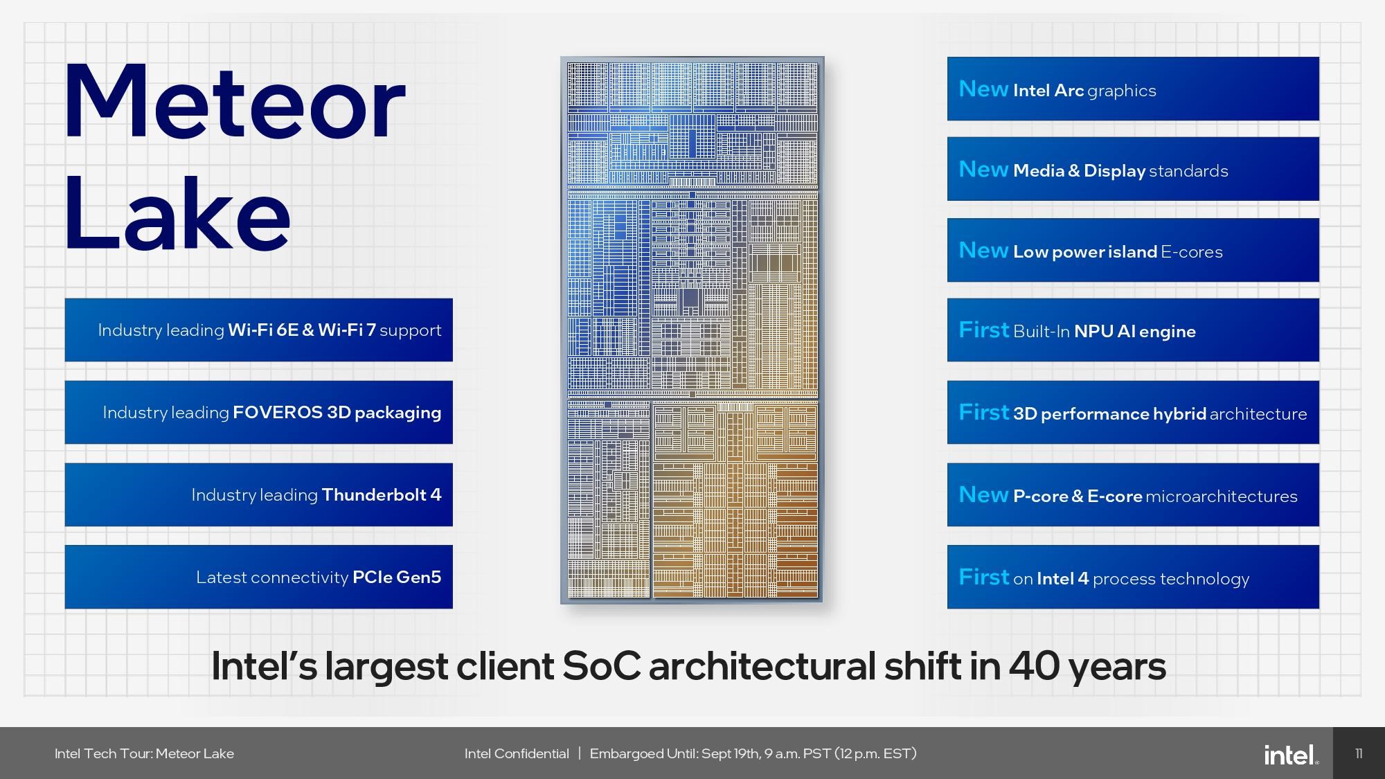 Intel Core Ultra Meteor Lake Islemciler Tanitildi Iste Detaylar168961 4