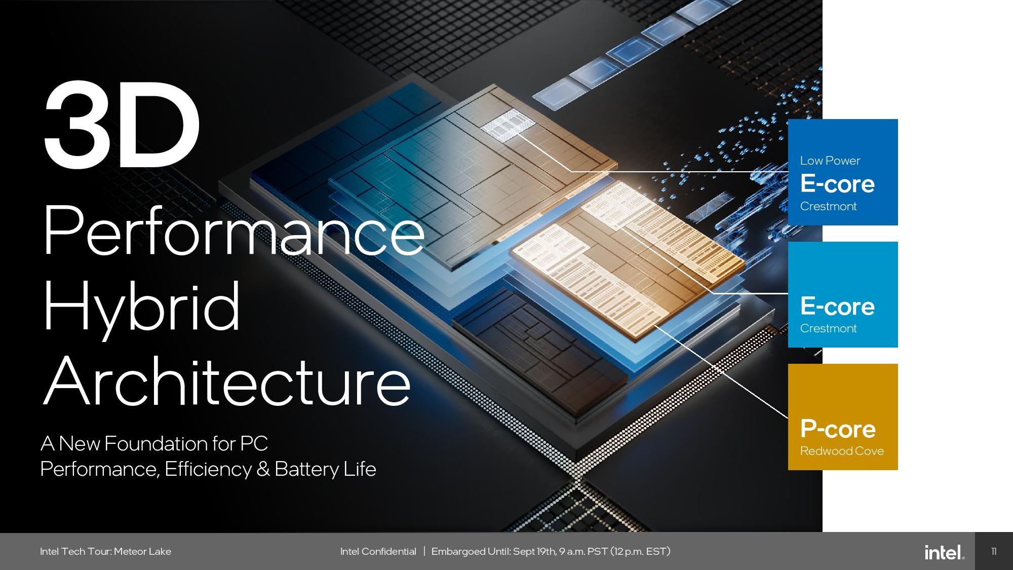 Intel Core Ultra Meteor Lake Islemciler Tanitildi Iste Detaylar168961 5