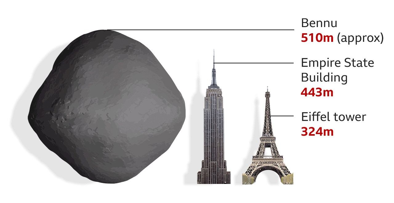 NASA, Dünya’ya çarpma riski olan dev asteroidi yok edecek