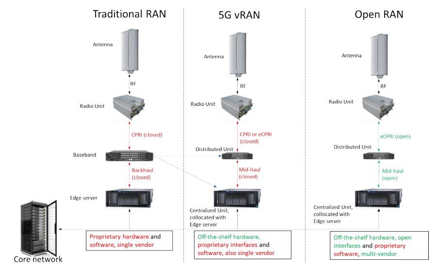 Samsung ve AMD, 5G vRAN için el ele verdi