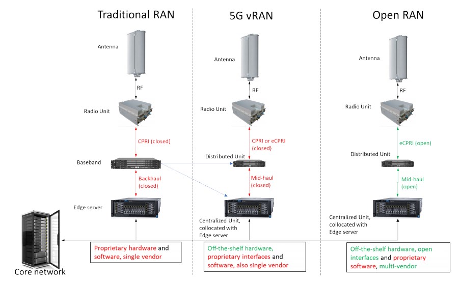 Samsung Ve Amd 5G Vran Icin El Ele Verdi169165 1