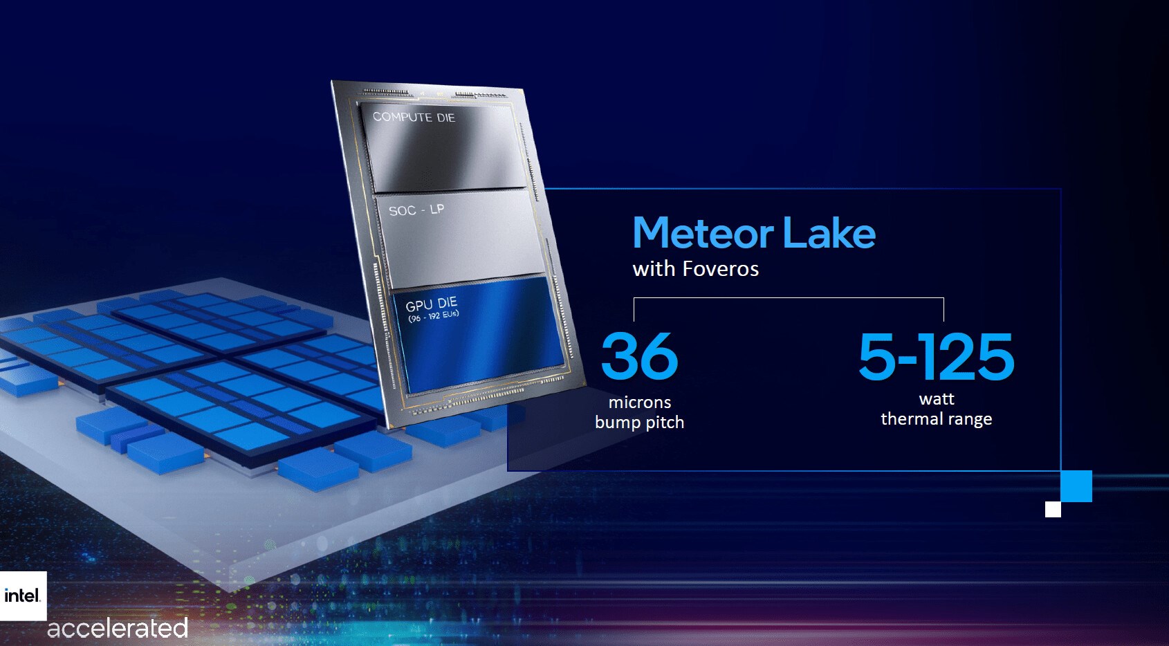 Intel Meteor Lake işlemcileri masaüstüne gelmeyecek