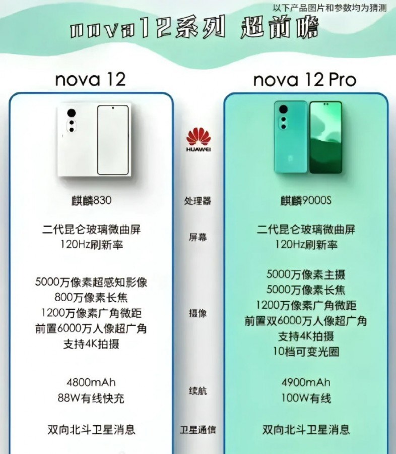 Huawei nova 12 ve 12 Pro özellikleri ortaya çıktı