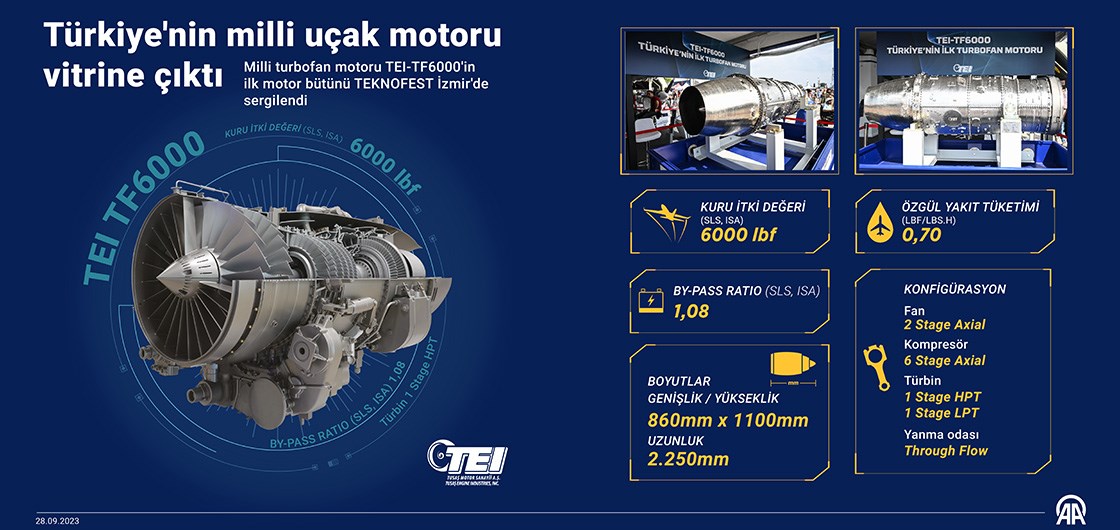 Türkiye’nin turbofan motoru TUSAŞ TEI-TF6000 vitrine çıktı