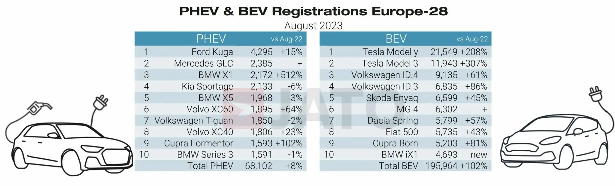 Tesla, Avrupa pazarını domine ediyor: İşte en çok satanlar