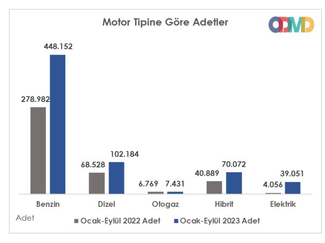 Türkiye otomotiv pazarı Eylül ayını yine rekorla kapattı