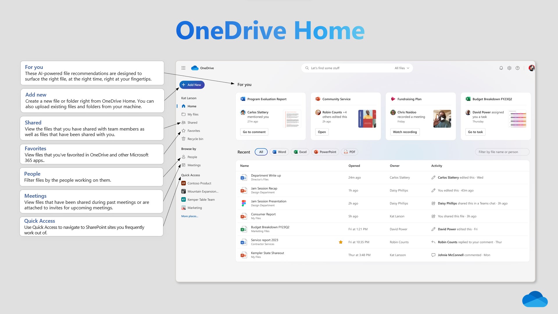 Microsoft OneDrive tepeden tırnağa yenilendi