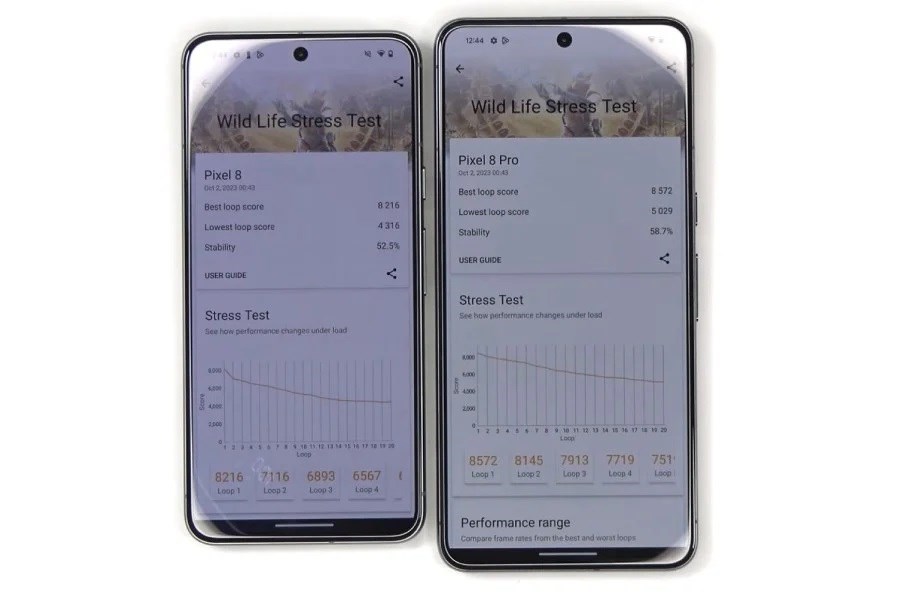 Google Pixel 8 serisi performansta hayal kıyıklığı yaratıyor