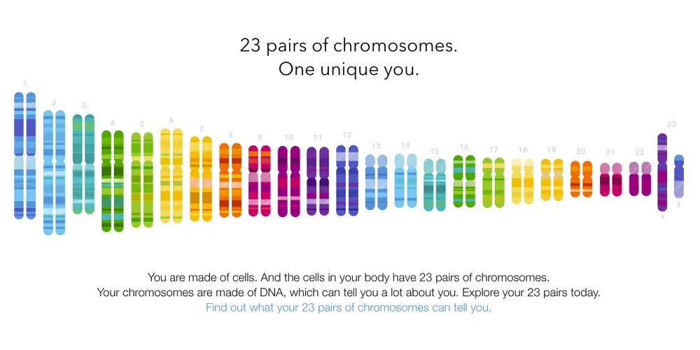 23andMe afişi