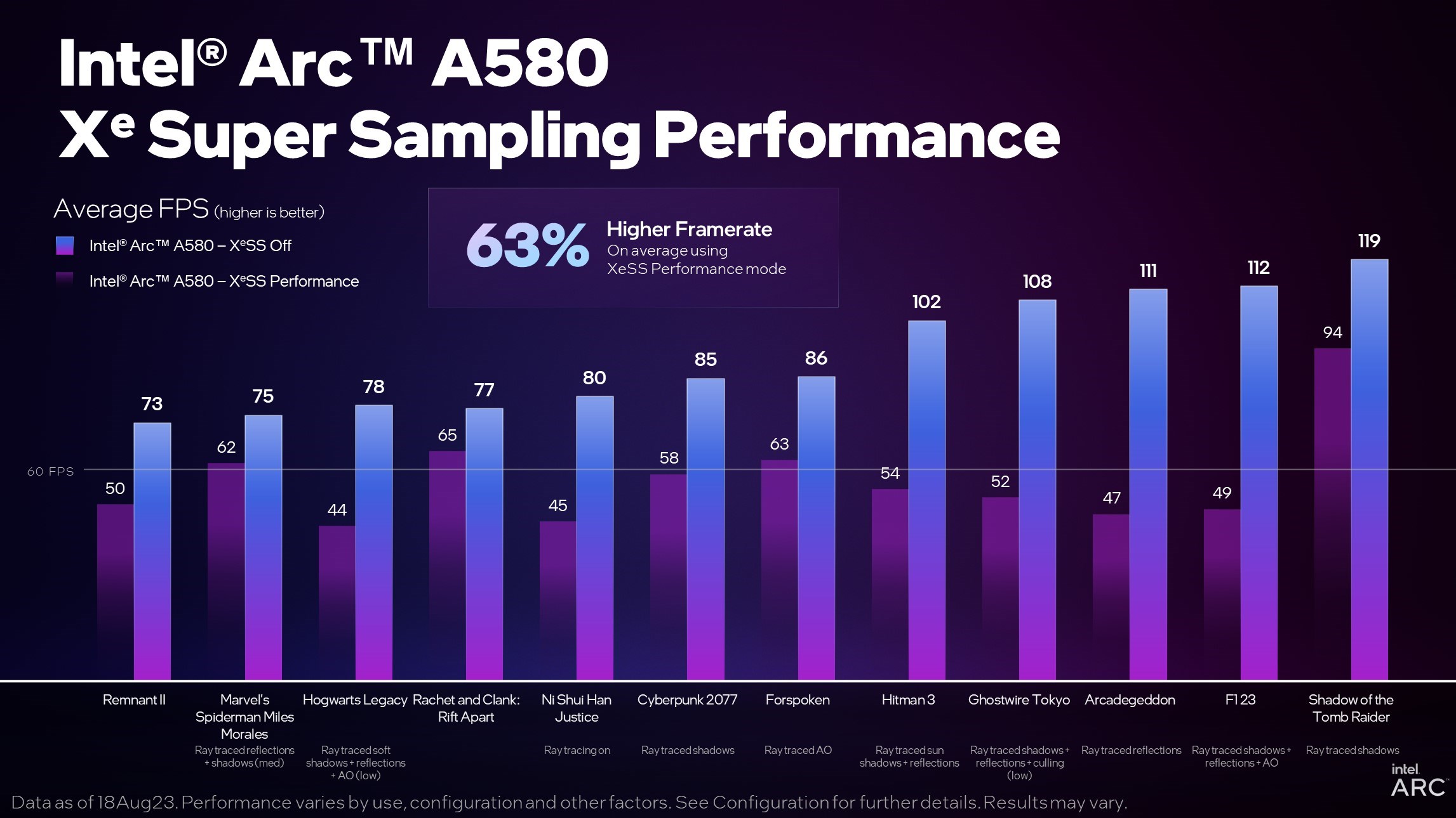 Bu Fiyata Yok Satar Intel Arc A580 Sonunda Satisa Cikiyor169646 1