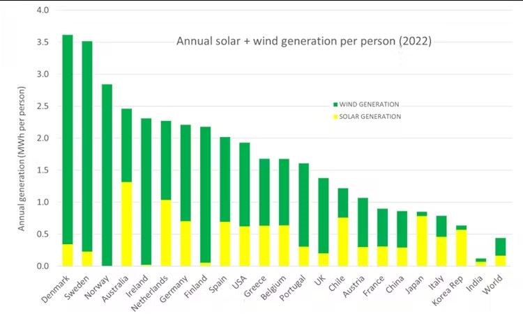 Tarihteki en büyük enerji dönüşümü gerçekleşiyor