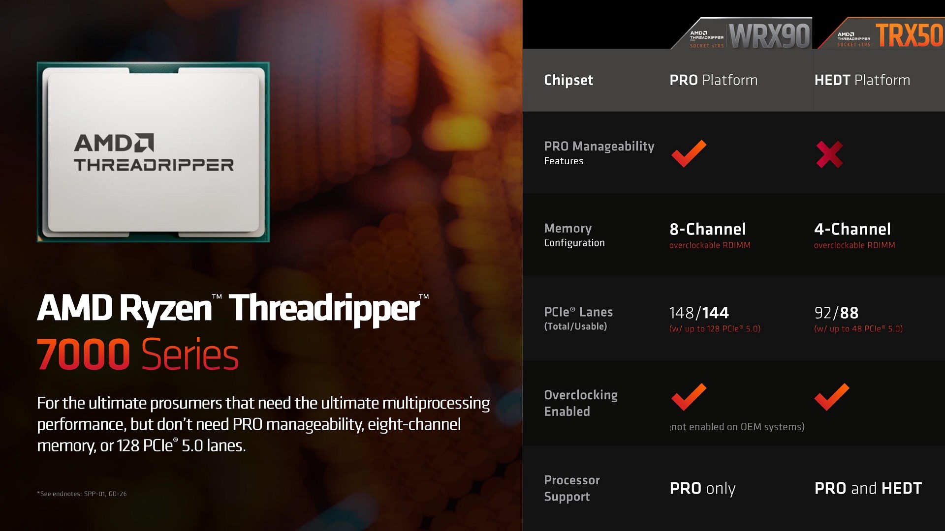 En güçlü masaüstü işlemci: AMD Ryzen Threadripper 7000 tanıtıldı