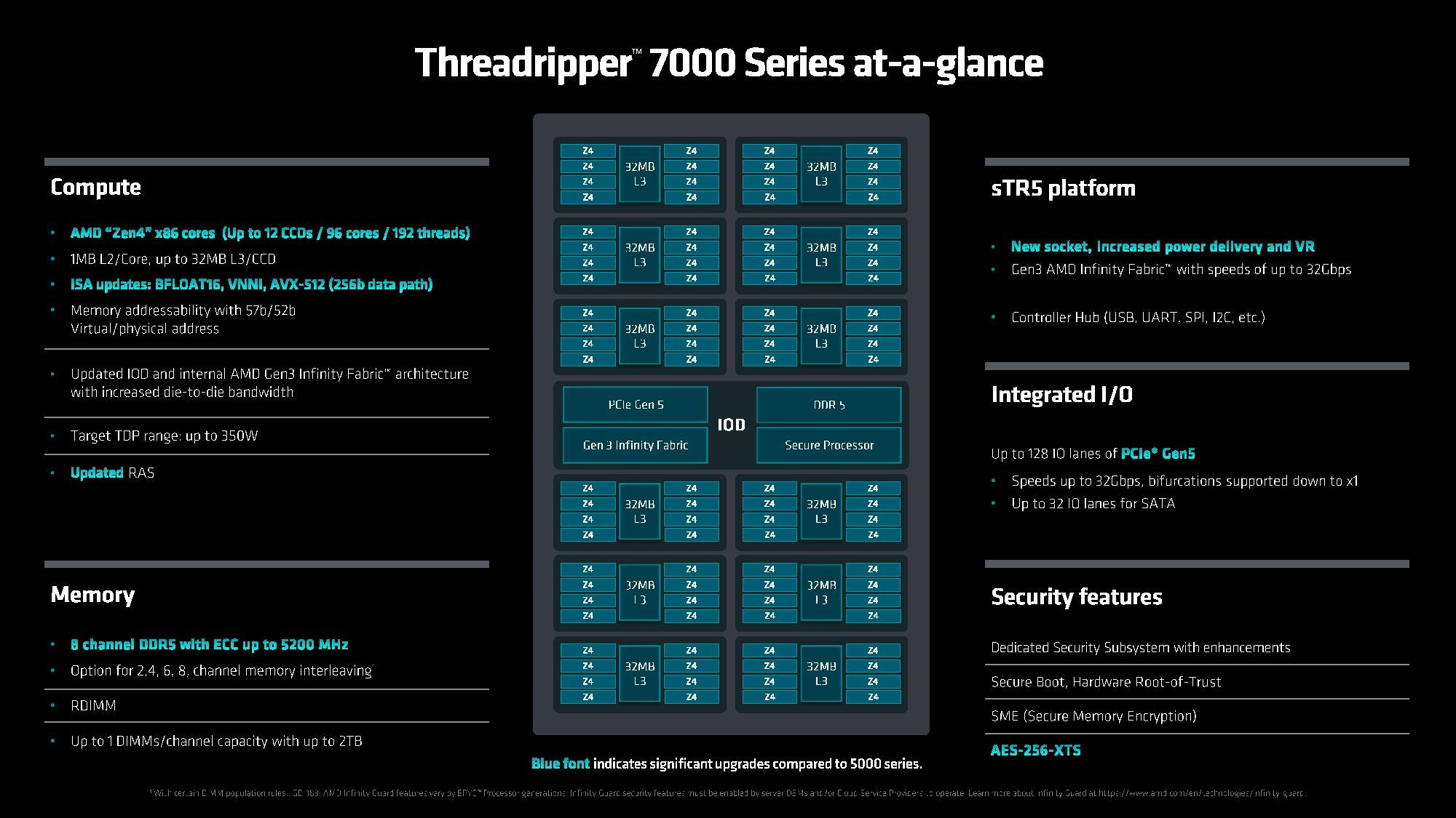 En güçlü masaüstü işlemci: AMD Ryzen Threadripper 7000 tanıtıldı