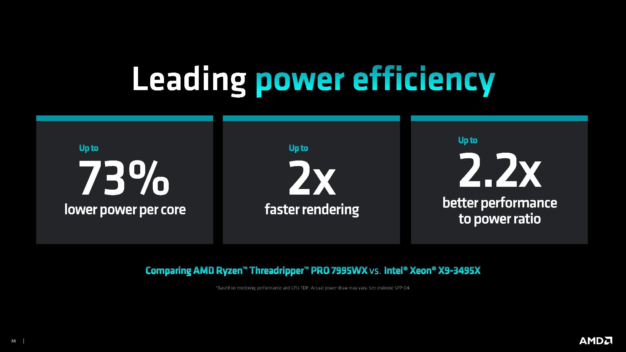 En güçlü masaüstü işlemci: AMD Ryzen Threadripper 7000 tanıtıldı
