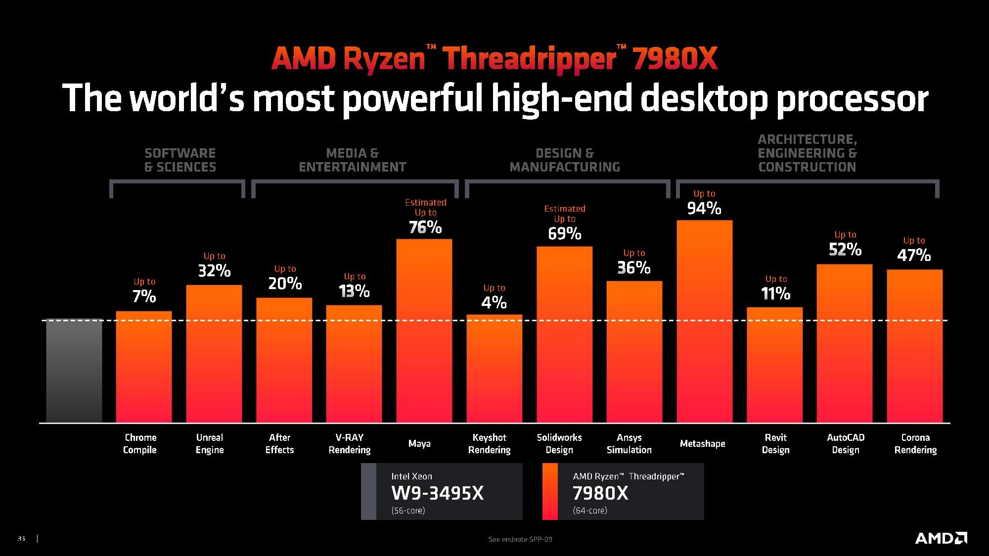 En güçlü masaüstü işlemci: AMD Ryzen Threadripper 7000 tanıtıldı