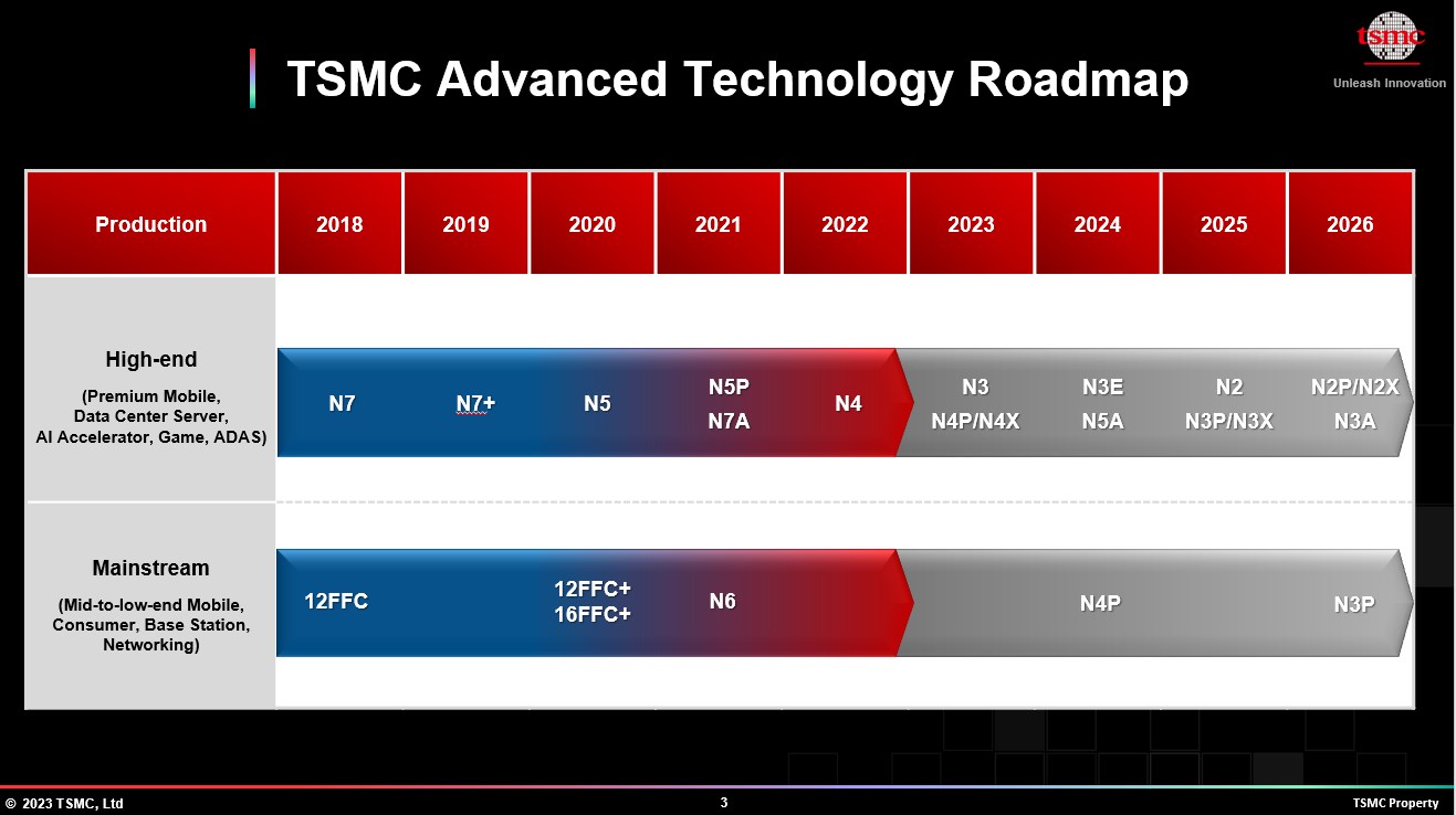 TSMC: “3nm teknolojimiz Intel'in 1.8nm teknolojisiyle benzer”