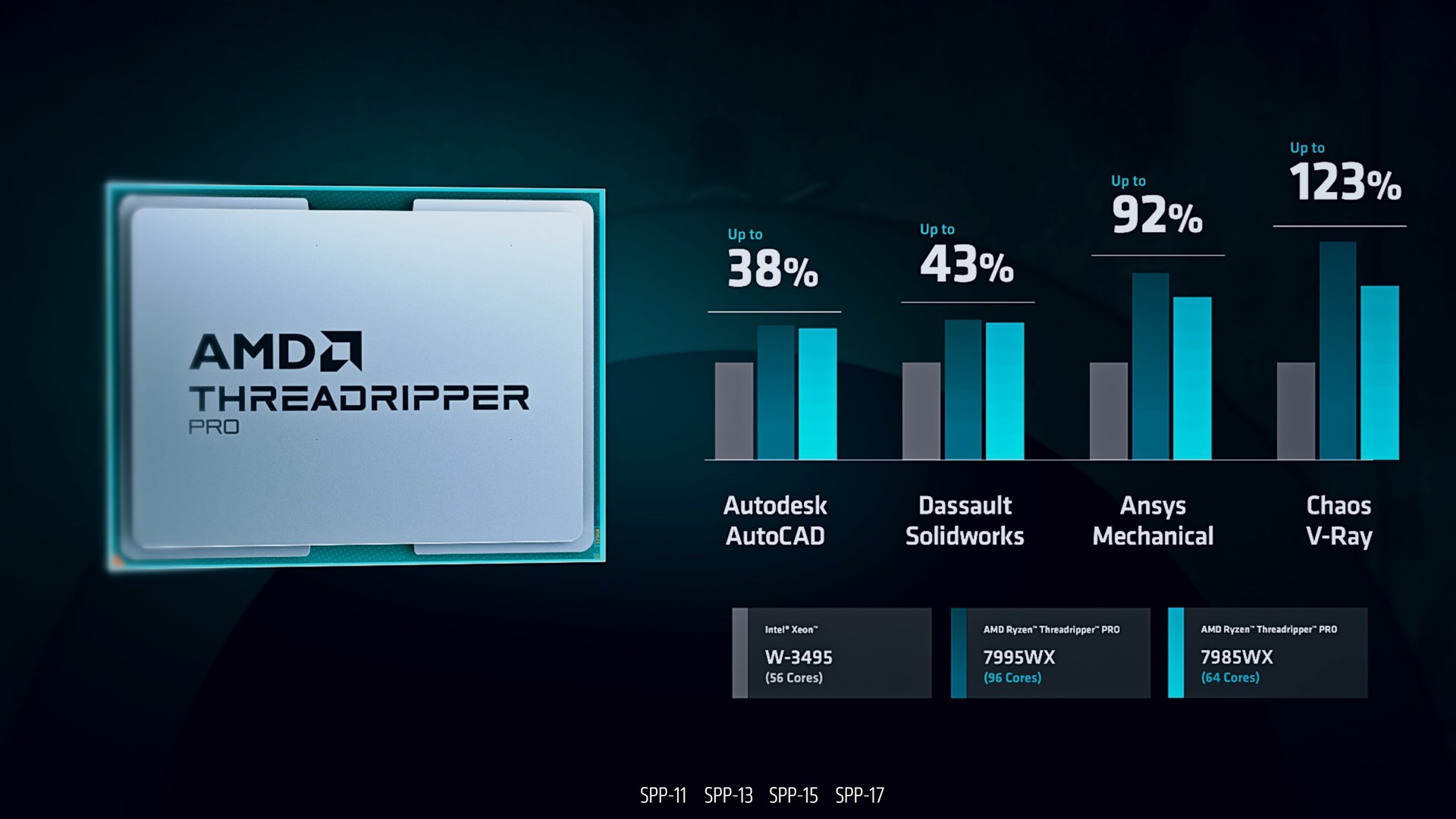 Nvidia ve AMD ortaklığı: Dünyanın en güçlü yapay zeka bilgisayarı