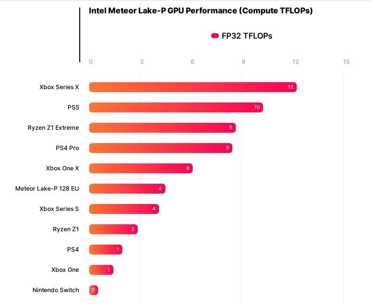 Intel Meteor Lake CPU'lu ilk el konsolu ortaya çıktı