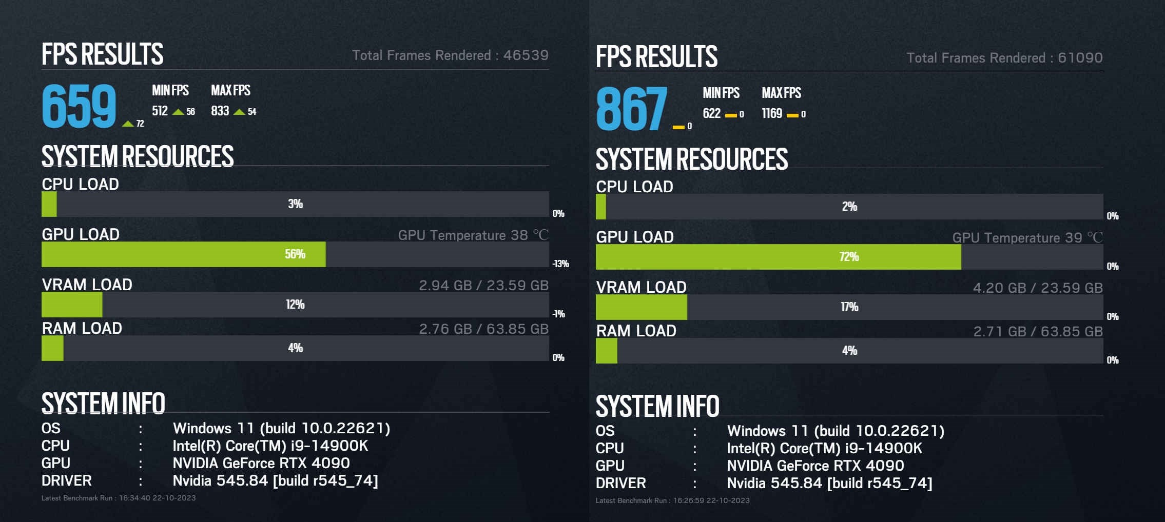 Intel'in oyun optimizasyon teknolojisi test edildi: İşte sonuçlar