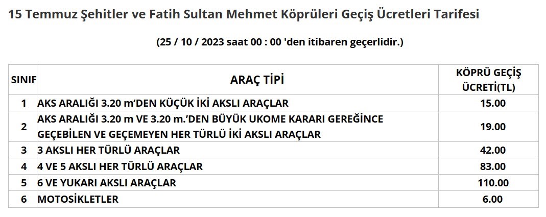 Otoyol ve köprü geçiş ücretlerine gelen zam ertelendi