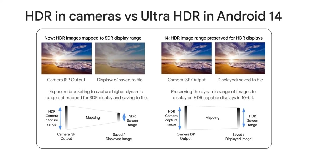 Galaxy S24 serisi Ultra HDR özelliği ile geliyor: Neler sunacak?
