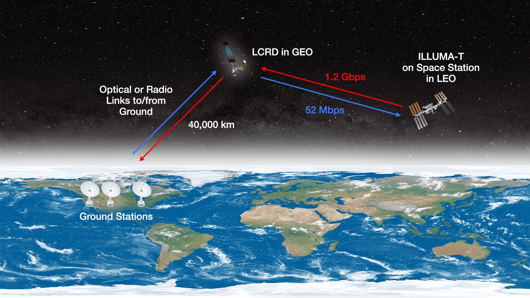 NASA, devrimsel lazer iletişim teknolojisini test edecek