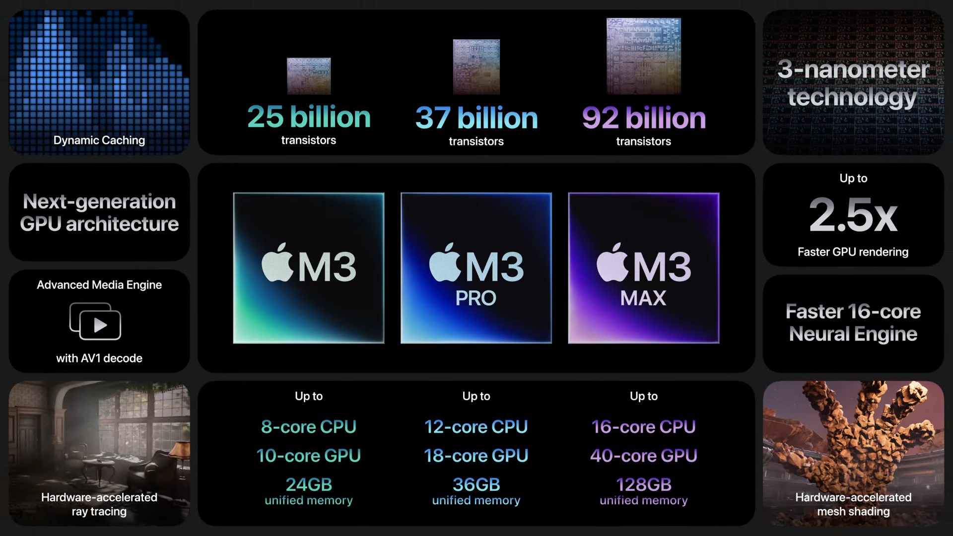 Apple M3 ailesi