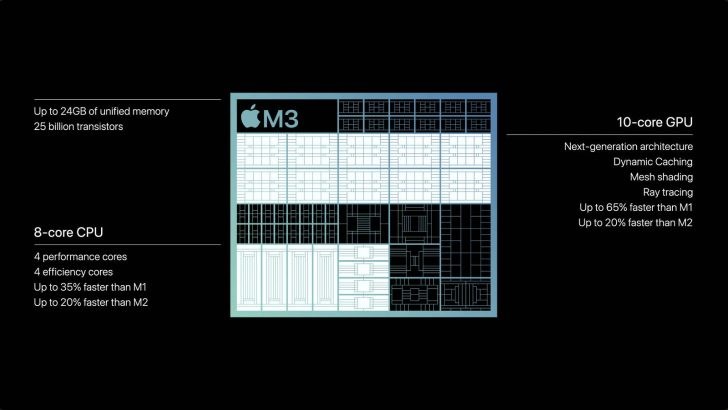 Apple M3, M3 Pro ve M3 Max tanıtıldı