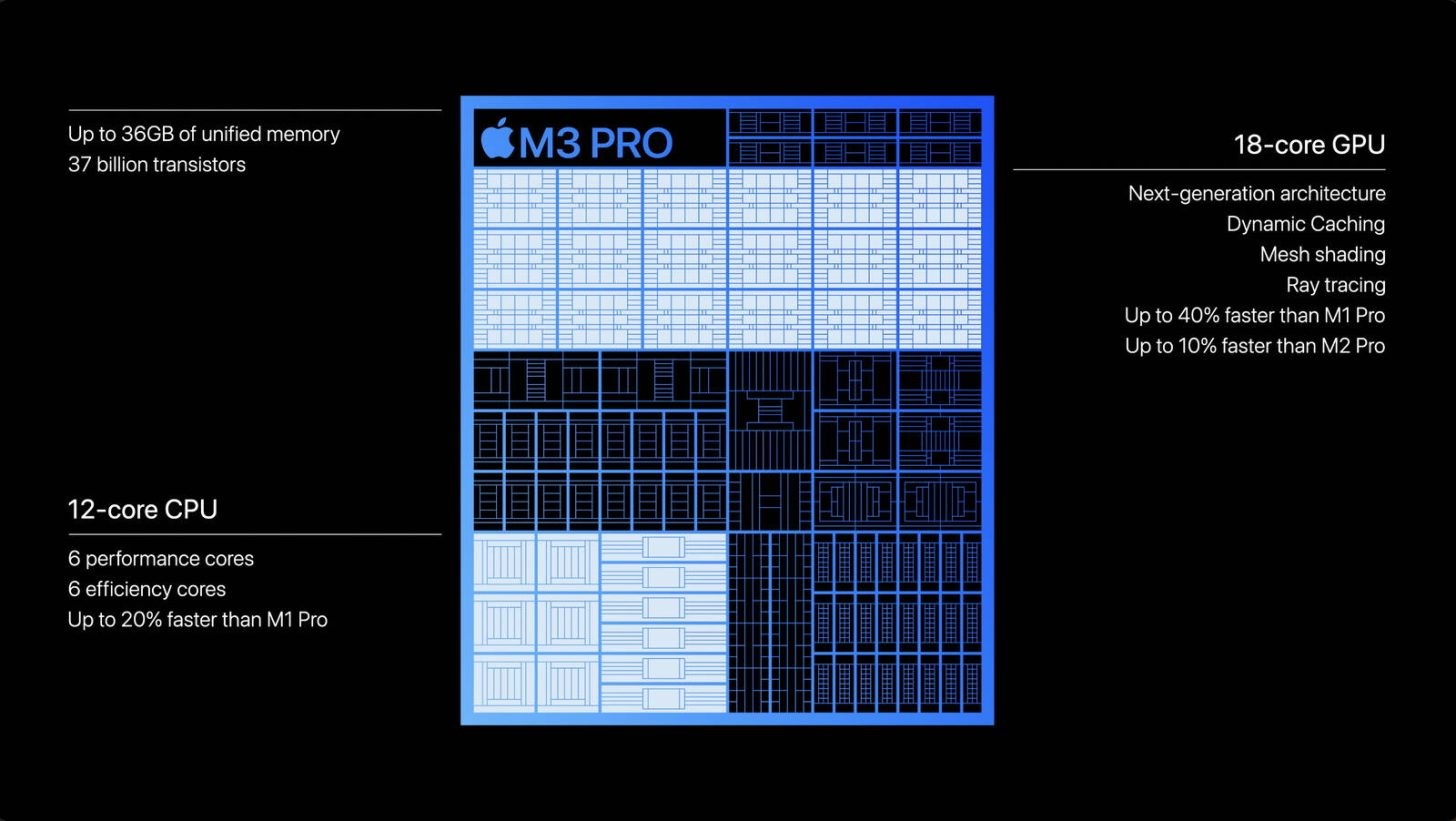 Apple M3, M3 Pro ve M3 Max tanıtıldı