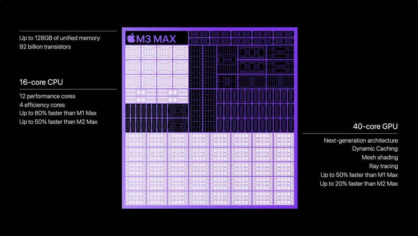 Apple M3, M3 Pro ve M3 Max tanıtıldı