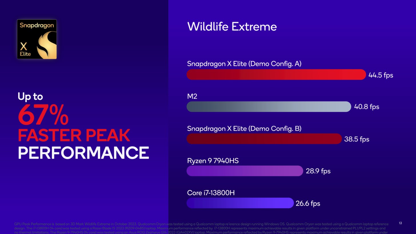 Snapdragon X Elite, Intel 12700K ve AMD 7845HX geride bırakıyor!